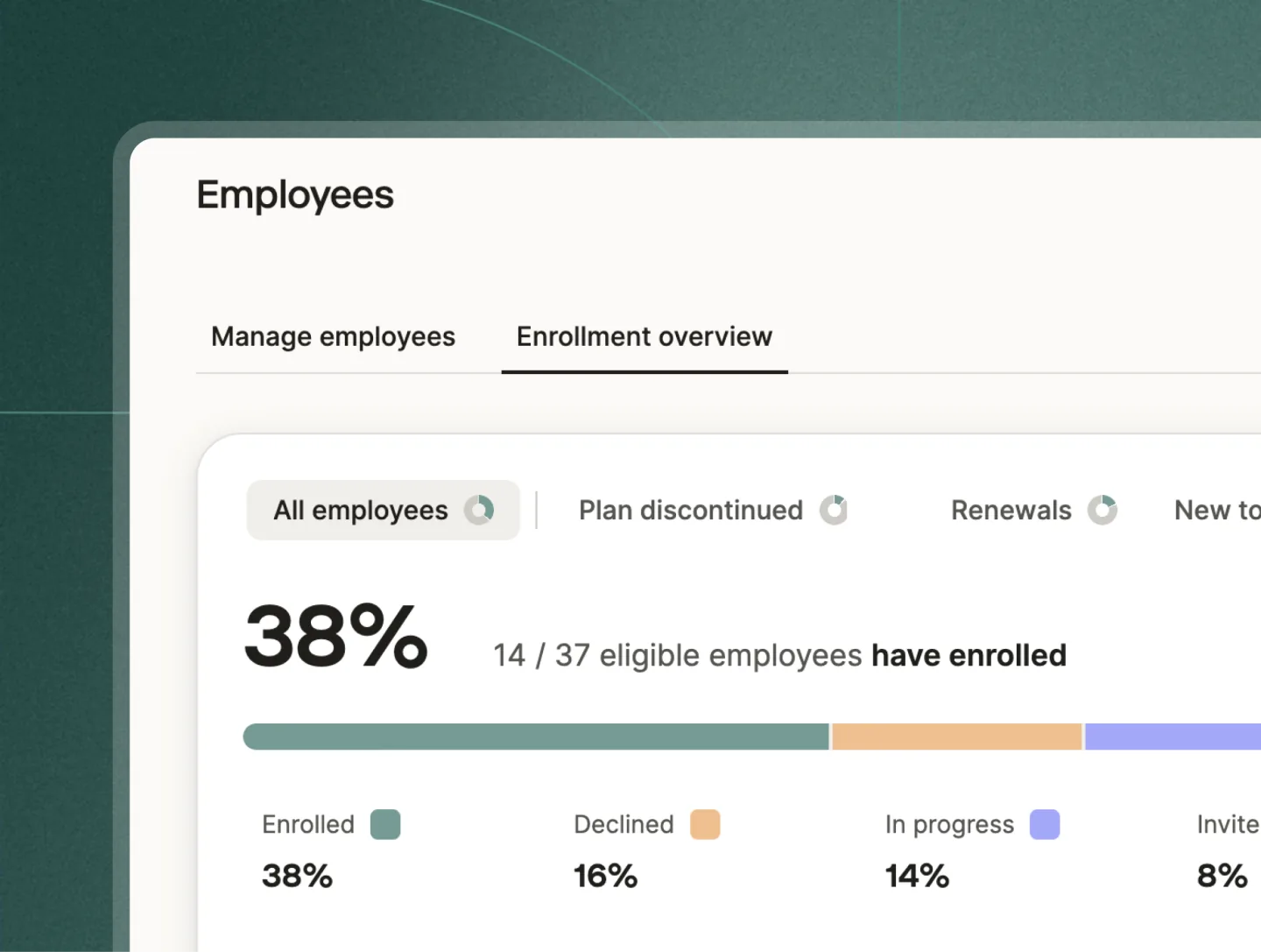 The Thatch enrollment overview showing 38% of eligible employees enrolled, on a deep sage background